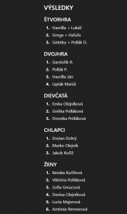 Vysledky 2025